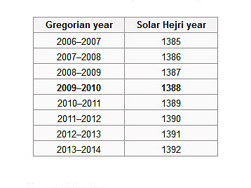 Iranian Calendar