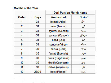 Iranian Calendar